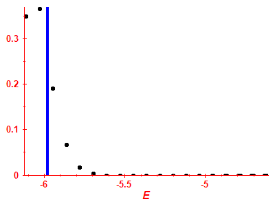 Strength function